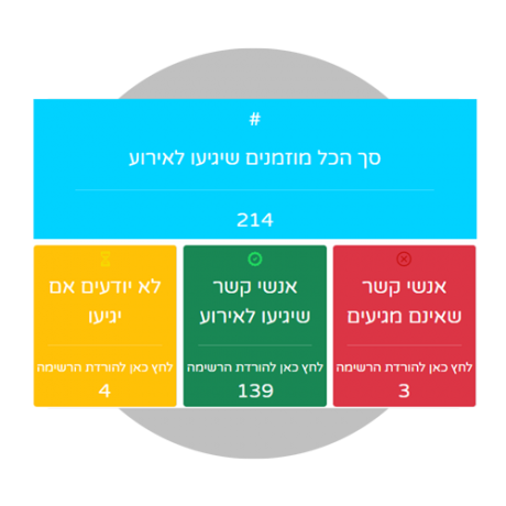 רכישת חבילת SMS